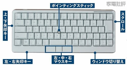【使いやすさ】1台でマウス&ジェスチャーパッドにもなる多機能キーボード 高級キーボードおすすめ イメージ