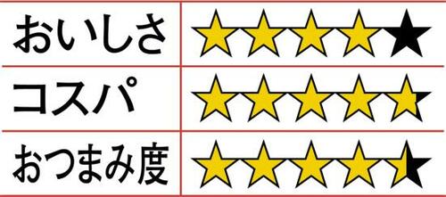 7位: 魚の臭みが感じられない天の橋立 子持ちししゃも油づけ