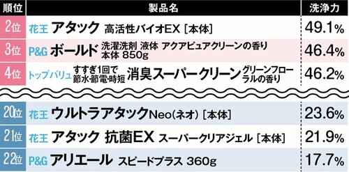 あーうっかり!つくと目立っちゃう「口紅汚れ編」