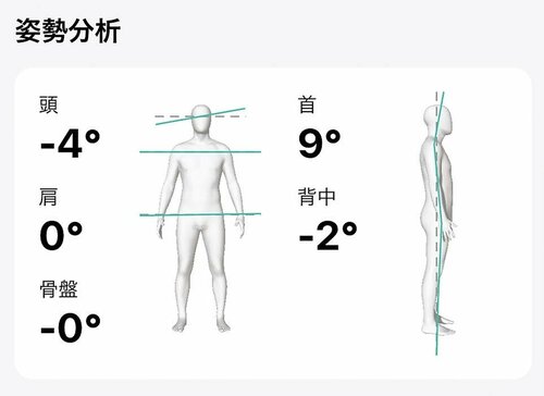 姿勢