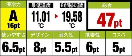 ［高額クーラーボックスの性能分析］やっぱり“高価”なのには理由がありました イメージ