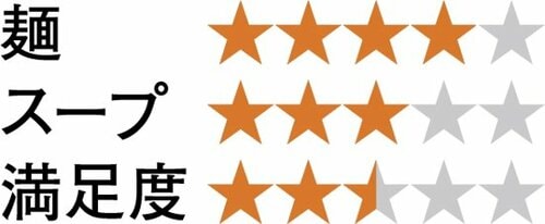 8位: 【8位】懐かしい味わいの 「麺ごこち 醤油ラーメン 」 イメージ