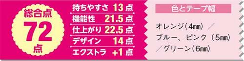 13位: 引きが重くて男性向き?パイロットコーポレーション フィッティ