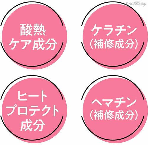 成分 イメージ