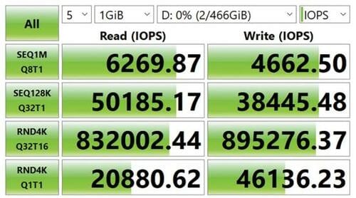 比較項目2:データ転送の読み書き速度 M.2 SSDおすすめ イメージ