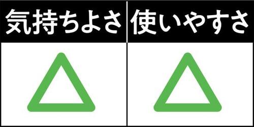 C評価: 保温力にムラあり「レンジでゆたぽん首・肩用」