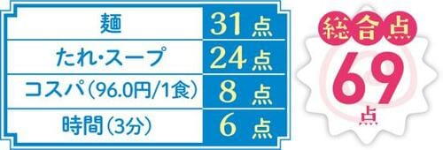 6位: 麺はおいしいのにたれが惜しい!東洋水産「絹のひと皿」 イメージ4