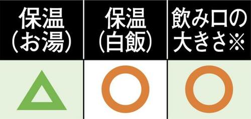 C評価: 【C評価】 パーツが少なく洗いやすい イメージ2