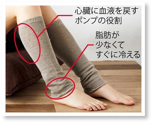 冷えにはひざ下を温めてくれるレッグウォーマーがおすすめ イメージ
