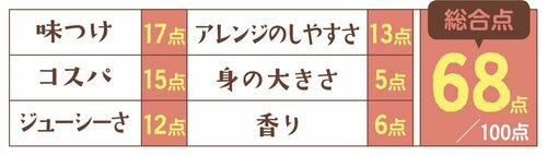 7位: 7位の極洋 ライトツナまぐろ油漬フレークはサラダに合う イメージ